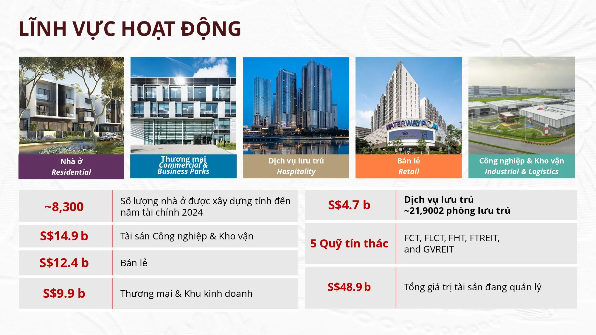 5 lĩnh vực hoạt động của Fraser Property
